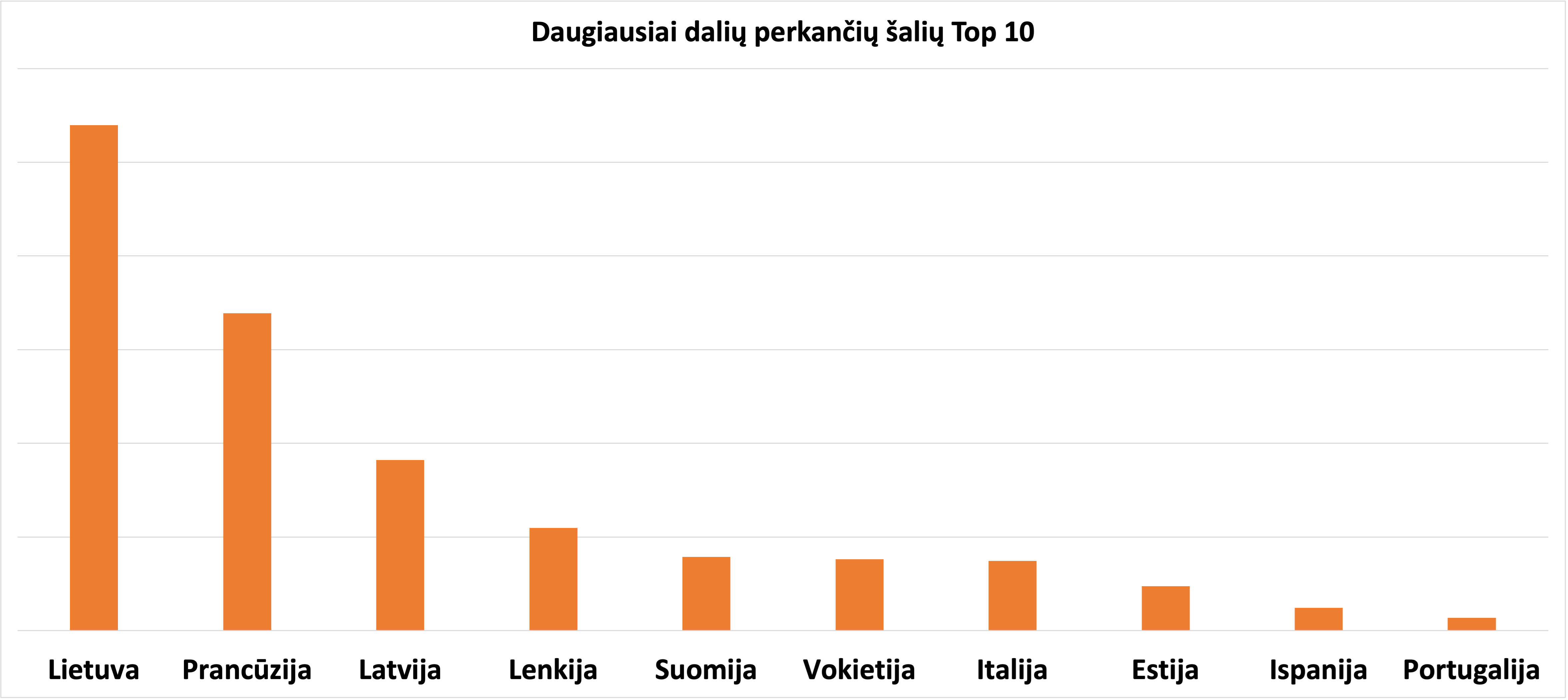 Buyer countries.png