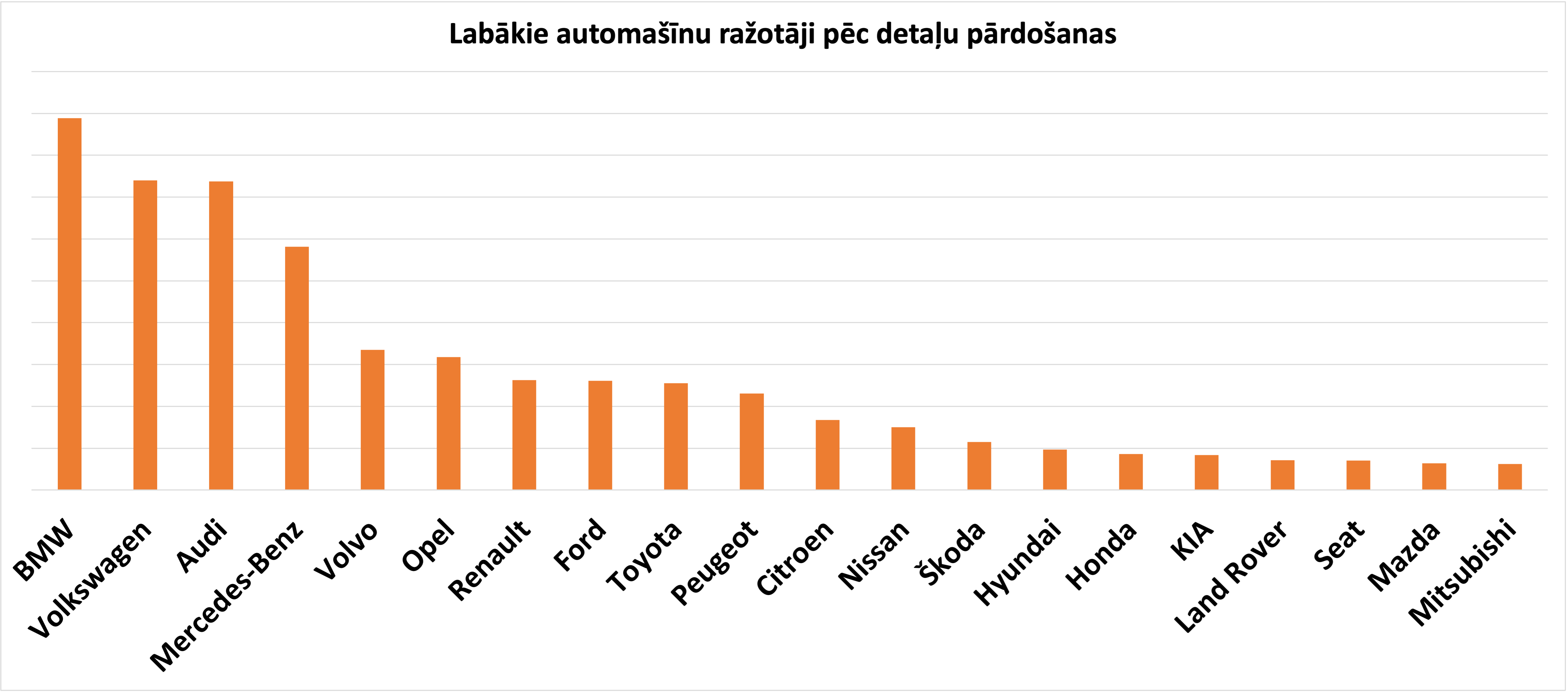 Car brands LV.png