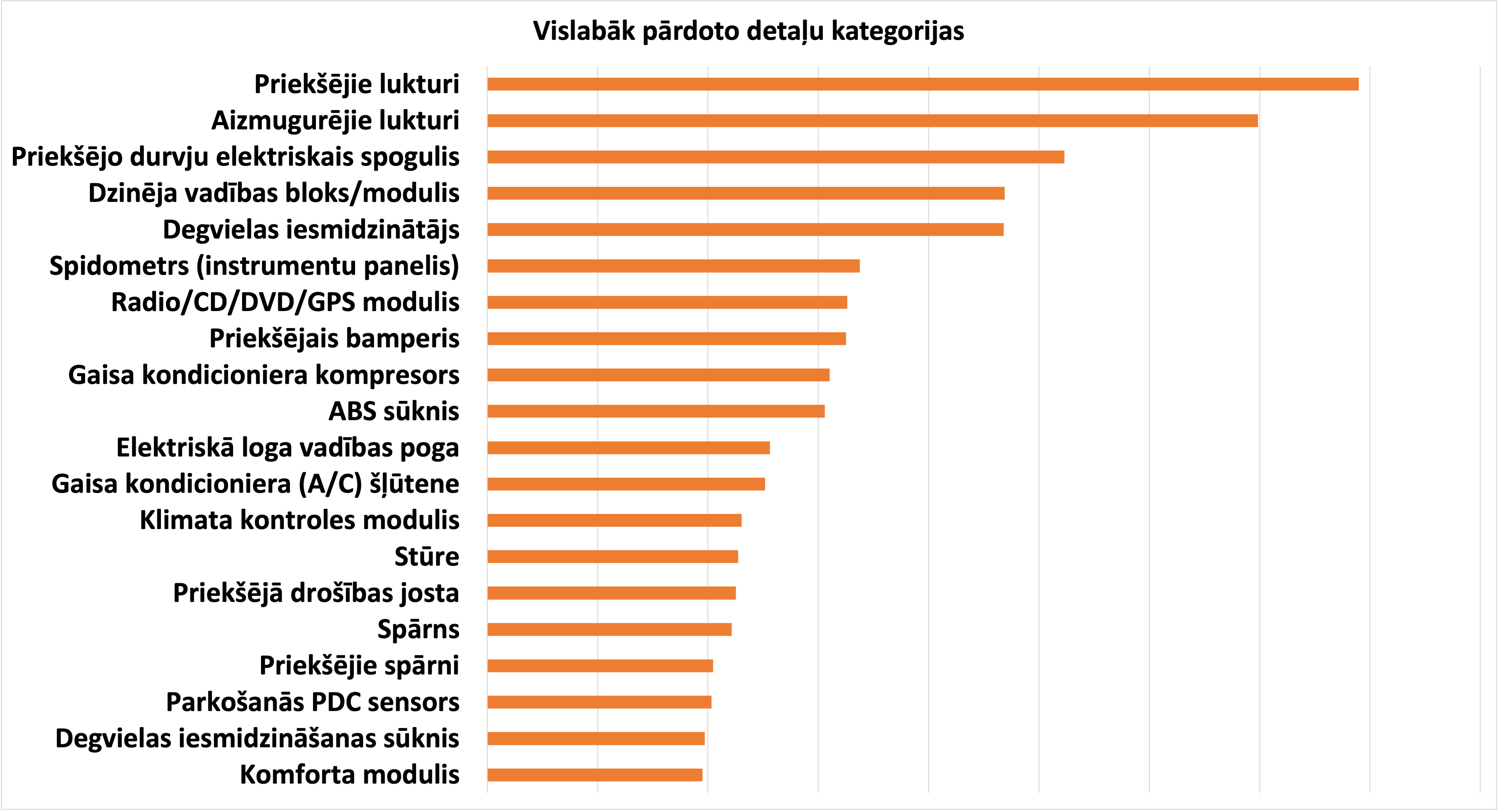 Part categories LV.png
