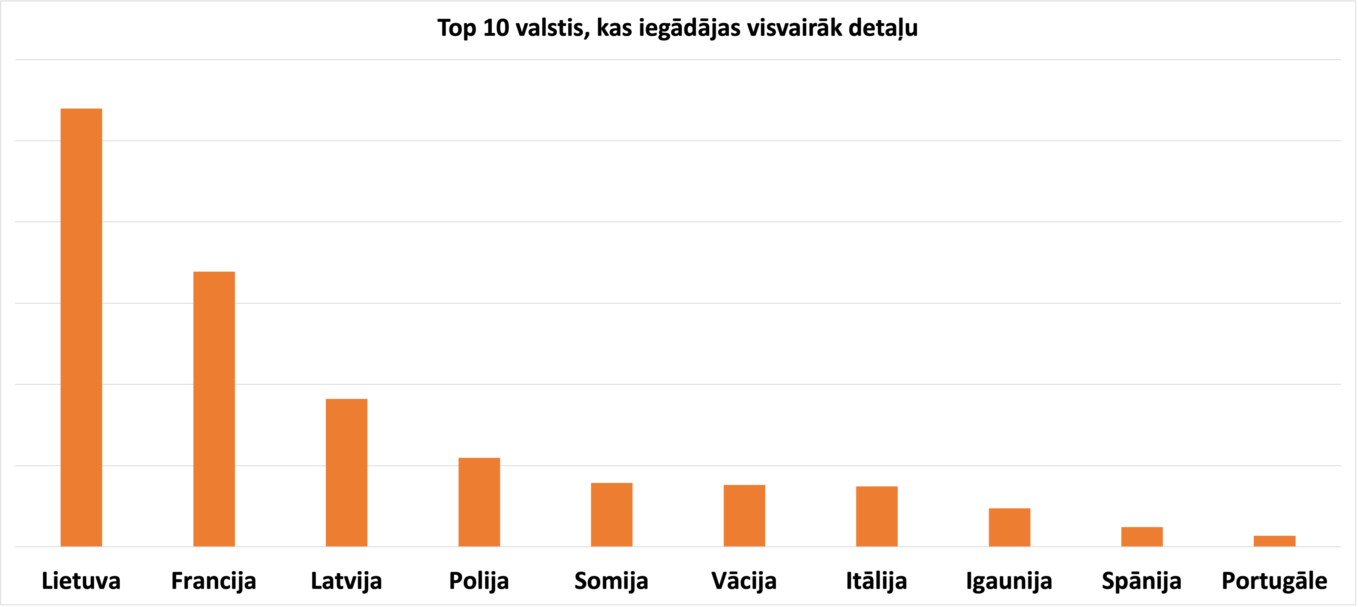 Buyer countries LV.png
