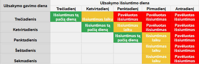LT grafikas.png