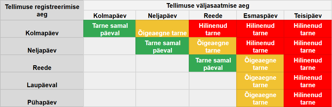 Estu grafa.png