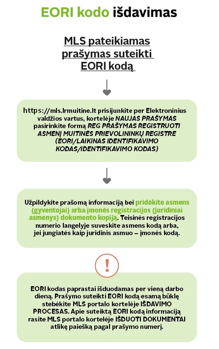 Process diagram